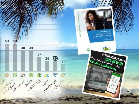 سيكوي تطالب شركة ايجد باحترام المسافرين العرب