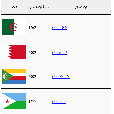 أعلام الدول العربية ودلالات ألوانها د محمد عقل