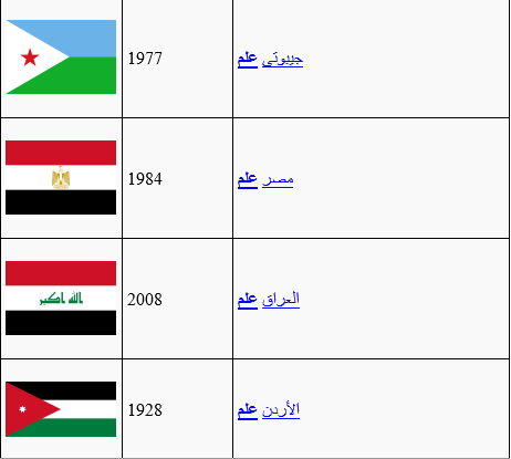 أعلام الدول العربية ودلالات ألوانها د محمد عقل