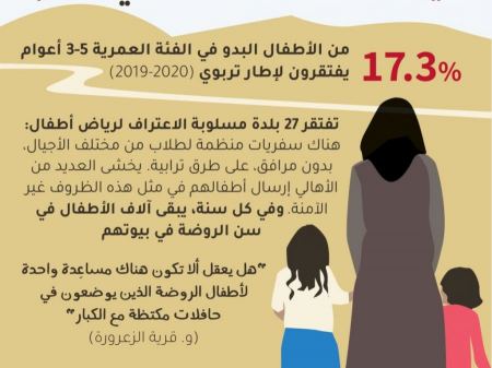 إحياء يوم النقب في الكنيست وسط تهديد "خطة التركيز" للوزير شيكلي