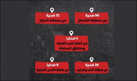 فيديو : حول ضحايا العنف والإجرام في مجتمعنا العربي