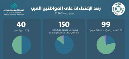تقرير : إئتلاف "طوارئ" لمؤسسات المجتمع المدني والهيئة العربية للطوارئ