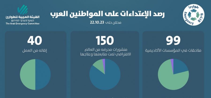 تقرير : إئتلاف