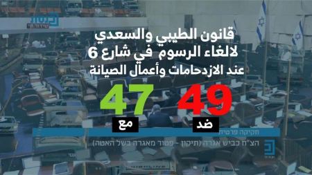 الائتلاف يُسقط قانون شارع 6 للنائب احمد طيبي بفارق صوتين