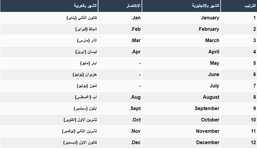 أشهر السنة الميلادية بالترتيب